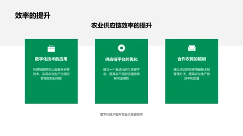 农业链创新融资报告