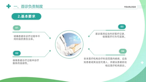 绿色清新简约医疗质量安全核心制度培训课件PPT