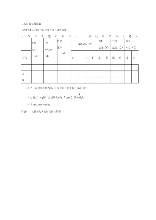 实验2圆盘塔中二氧化碳吸收的液膜传质系数测定