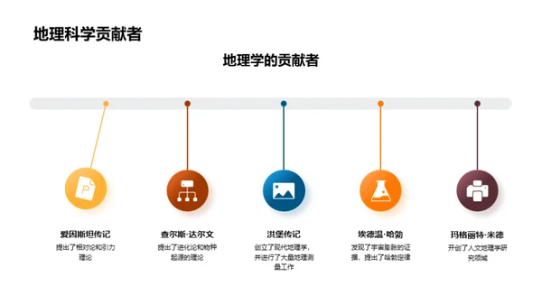 揭秘地理学