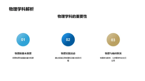 初一学科导航