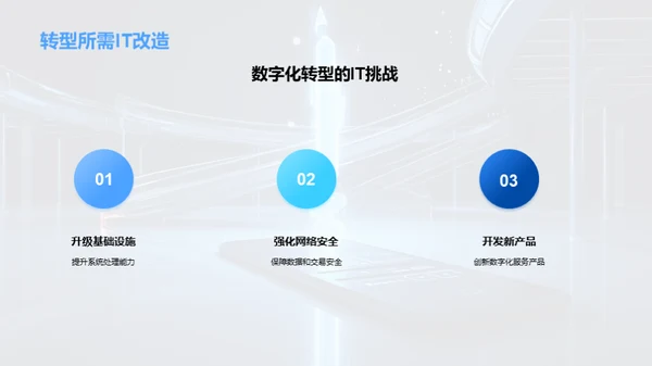 走向数字化转型之旅