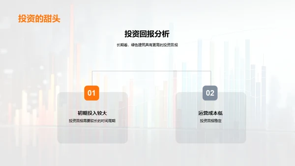 绿色未来：投资我们的绿建