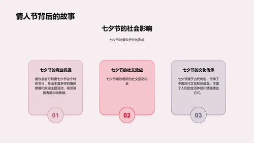 七夕餐饮营销报告PPT模板