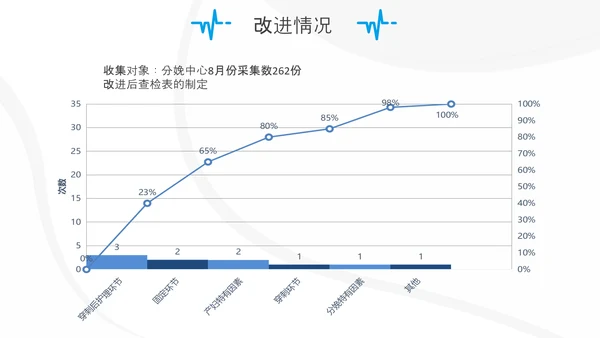 妇产科护士护理品管圈QC成果汇报ppt模板