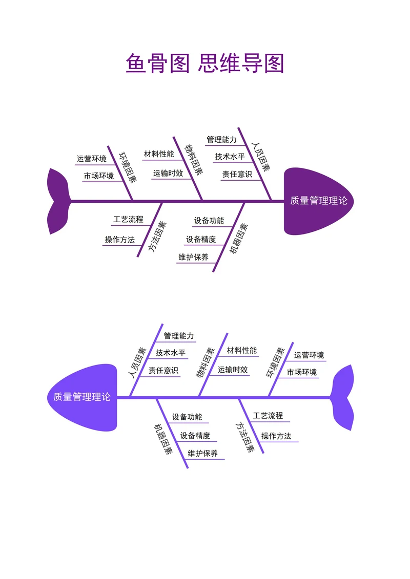 鱼骨图思维导图样式
