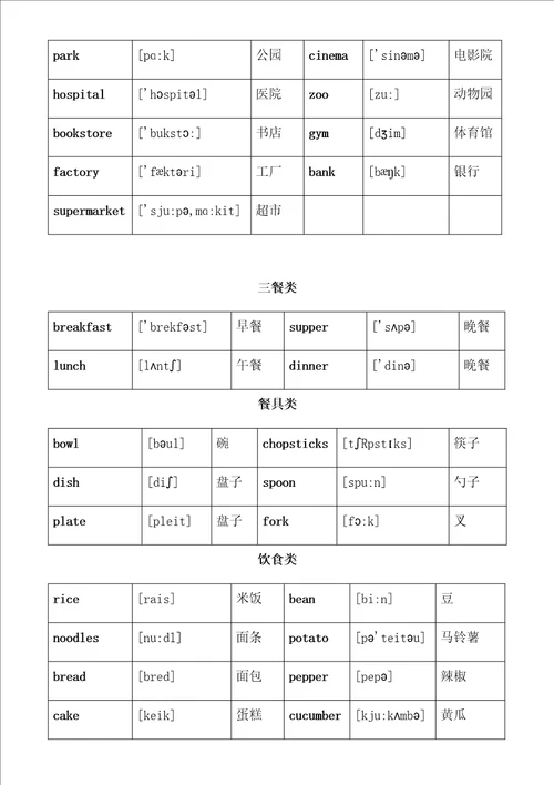 小升初英语单词分类汇总大全最全