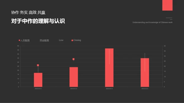 深色简约商务采购部年终总结汇报PPT案例