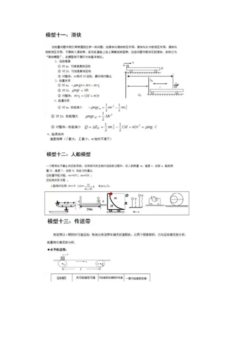 高中物理的各种模型.docx