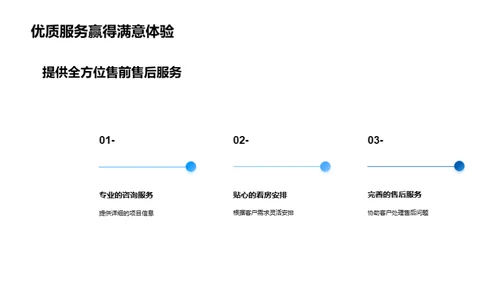 电商重塑房产销售