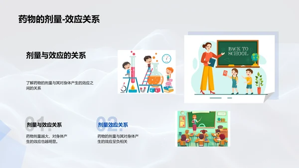 药理学教学讲解