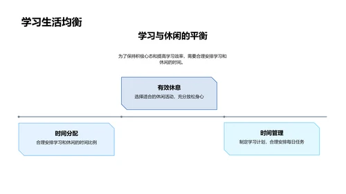 初三升学备考要略PPT模板