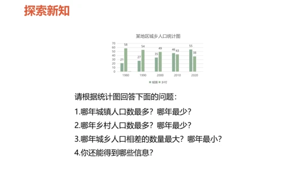 8.2 复式条形统计图课件(共23张PPT)四年级下册数学人教版