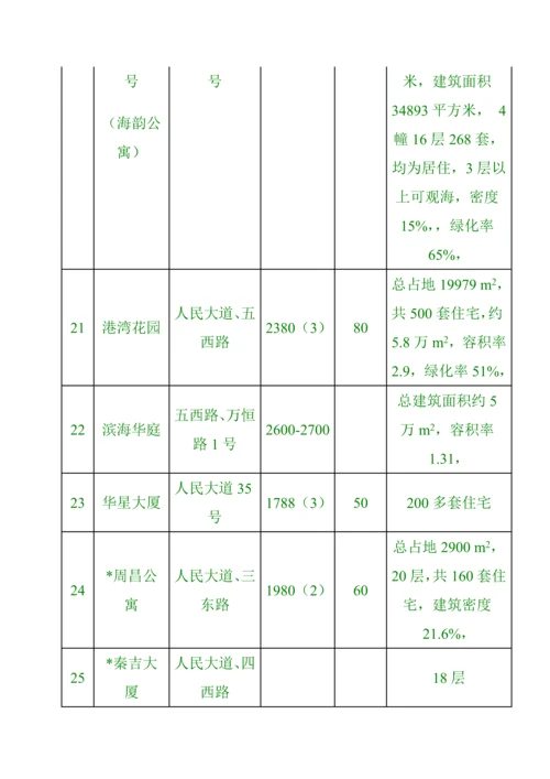 海口市商品房市场调查汇总报告模板.docx