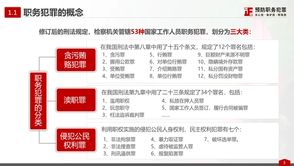预防职务犯罪思想教育专题讲座PPT课件