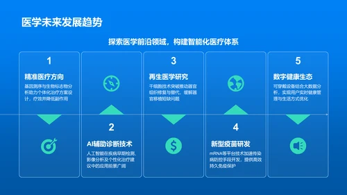 蓝色插图风医学研究进展汇报PPT模板