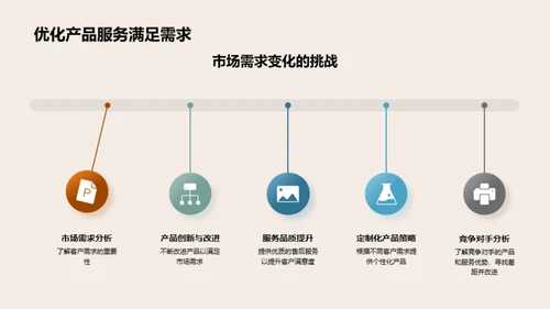 揭秘重阳节市场趋势