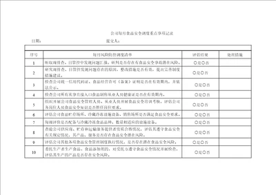 公司每月食品安全调度重点事项记录模板