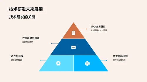 科技驱动的前景