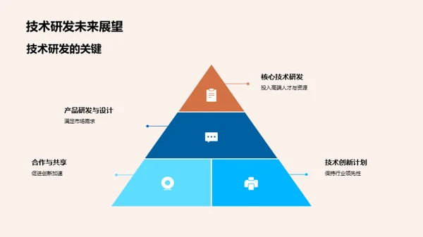 科技驱动的前景