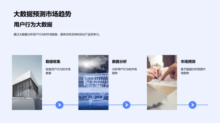 大数据驱动的产品策略报告PPT模板