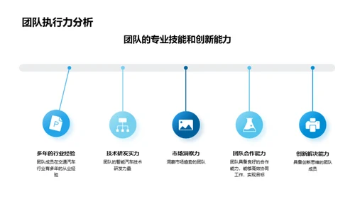 未来出行，智能驾驭