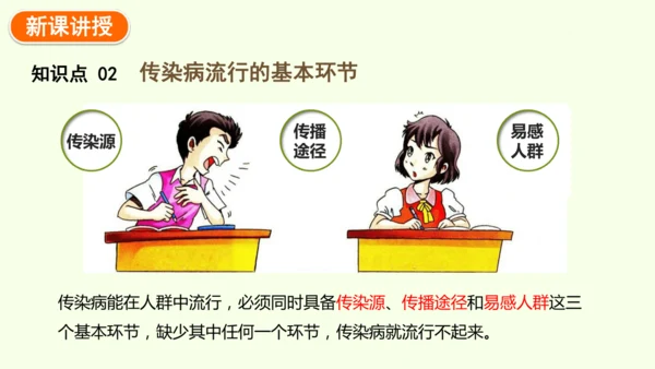 8.1.1传染病及其预防-八年级生物人教版下学期同步精品课件(共39张PPT)