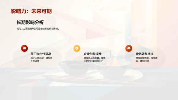 优化人力资源策略