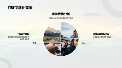 旅游业投资汇报总结PPT模板