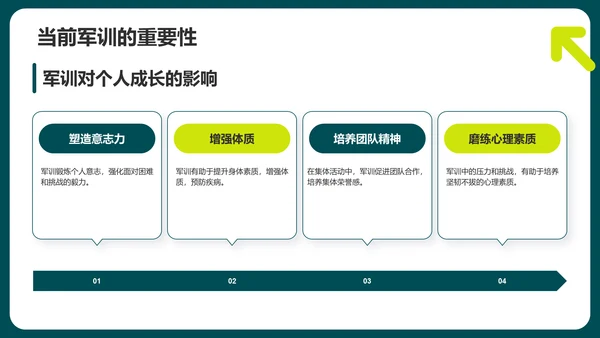 绿色商务风军训总结汇报PPT模板
