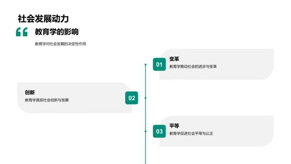 教育学实践讲座PPT模板