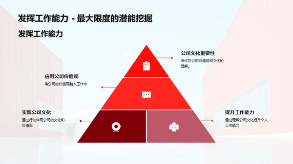 融入企业：文化与职责