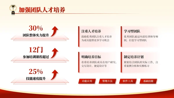 红金党政风劳动节员工表彰大会PPT模板