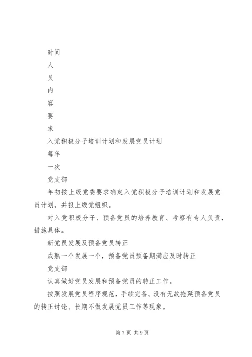 机关党支部XX年日常工作一览表，XX年党支部重点工作.docx
