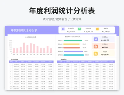 年度利润统计分析表