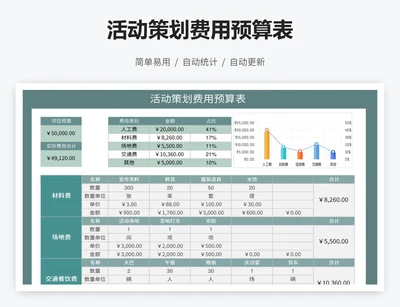 活动策划费用预算表