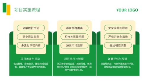 绿色商务风研学项目产品介绍PPT