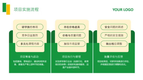 绿色商务风研学项目产品介绍PPT