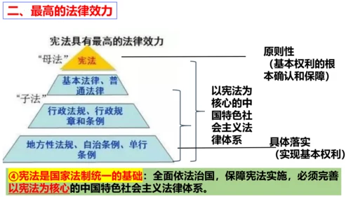 【新课标】2.1  坚持依宪治国 课件（29张ppt）