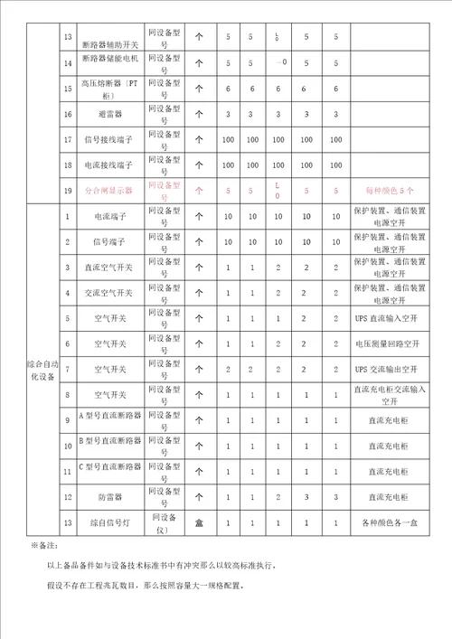 屋顶分布式光伏发电项目备品备件清单