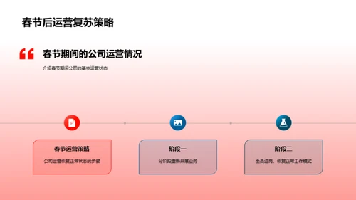 春节员工关怀策略