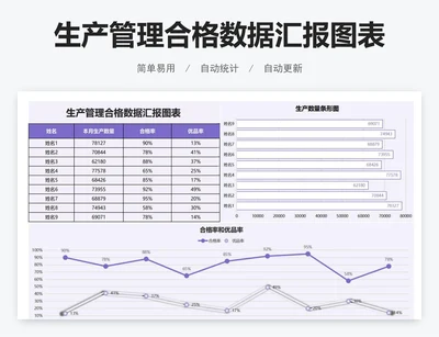 生产管理合格数据汇报图表