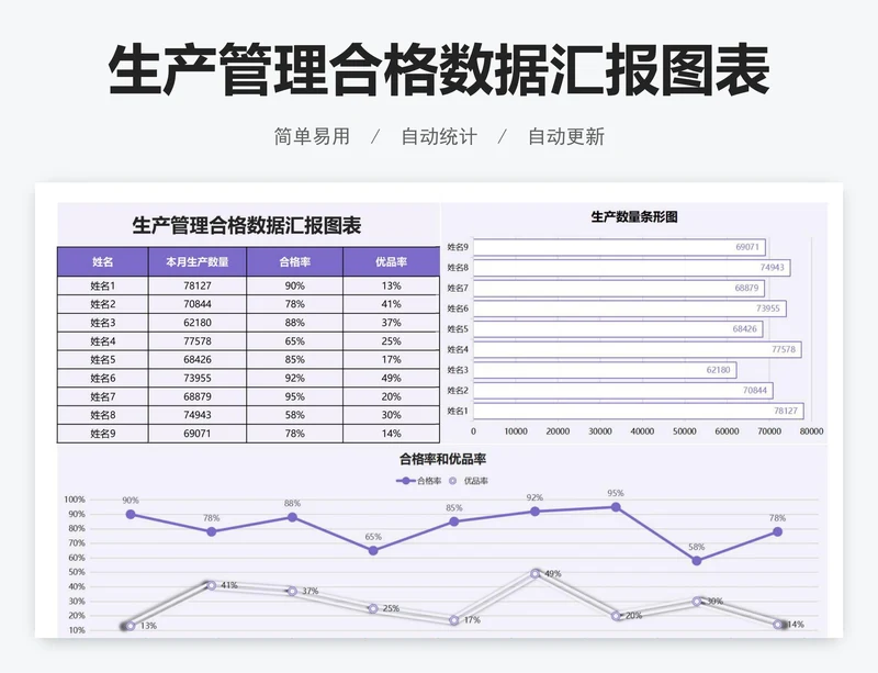 生产管理合格数据汇报图表