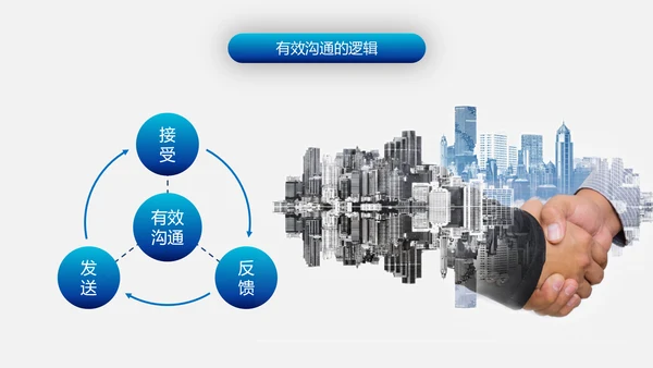 有效沟通技巧企业管理入职培训PPT模板