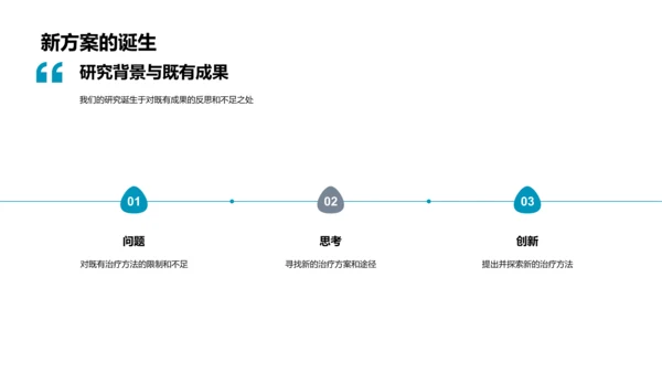 疾病治疗新法研究PPT模板