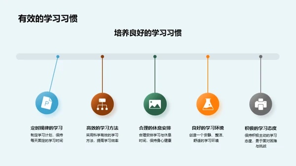 初一英语学习导航