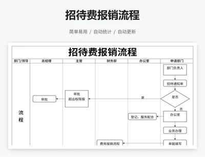 招待费报销流程