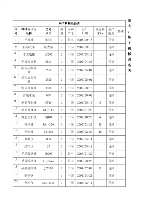 市政管网改造机械设备