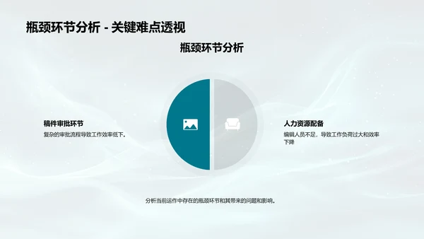 编辑部月度运营报告PPT模板