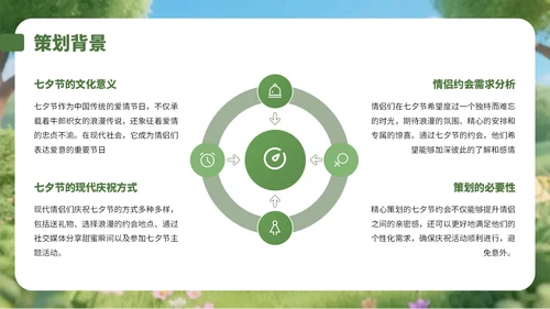 绿色3D风情侣大自然游玩策划攻略PPT